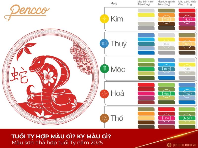 Mau sac tuong hop tuoi Ty 1977 hanh Tho tao su on dinh can bang nam 2025